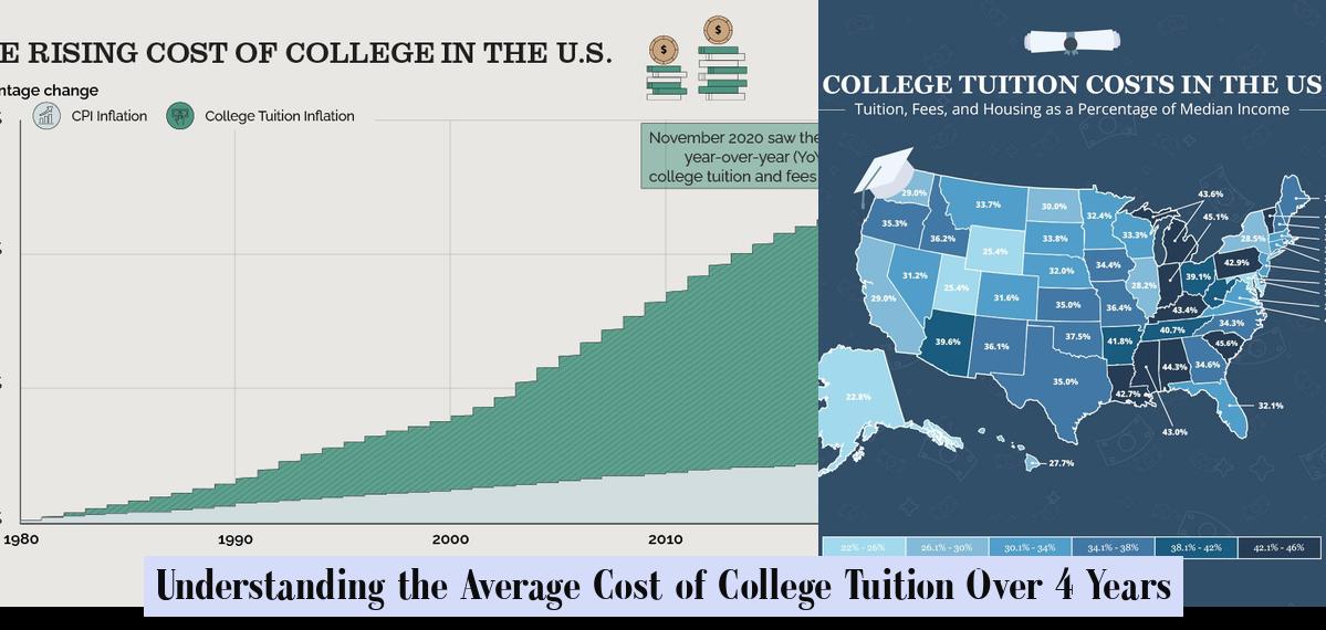 Understanding the Average Cost of College Tuition Over 4 Years ...