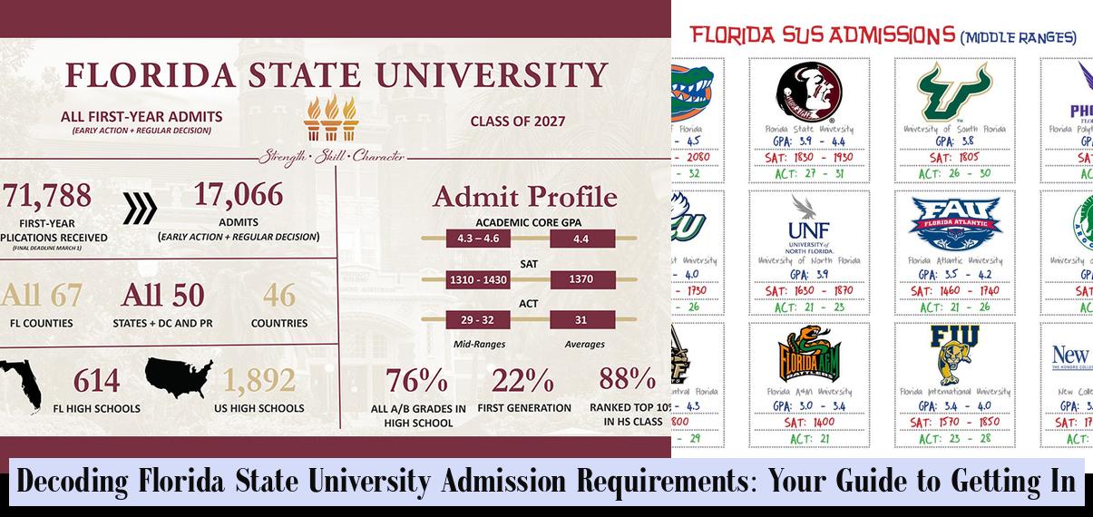Fsu Application Example Decoding Florida State University Admission Requirements: Your Guide to ...