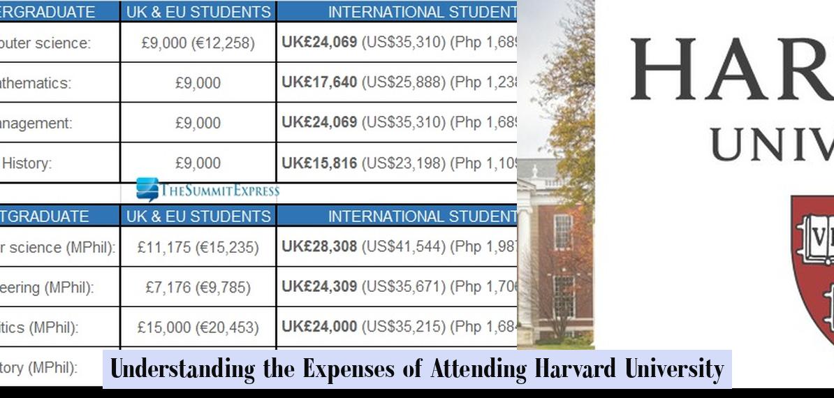 Understanding the Expenses of Attending Harvard University JobLoving