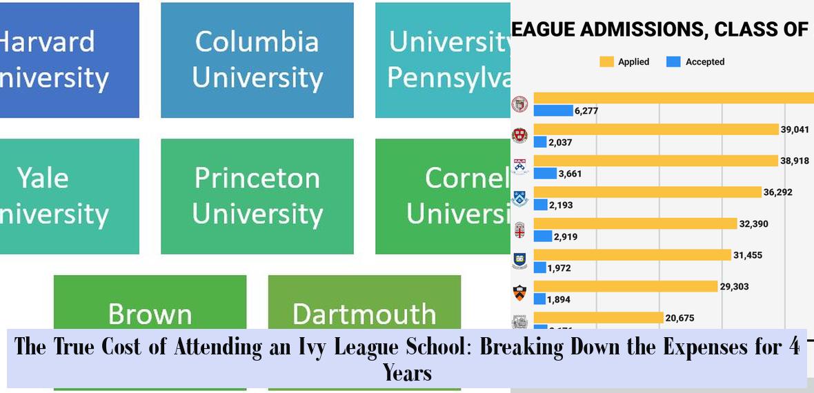 The True Cost of Attending an Ivy League School Breaking Down the