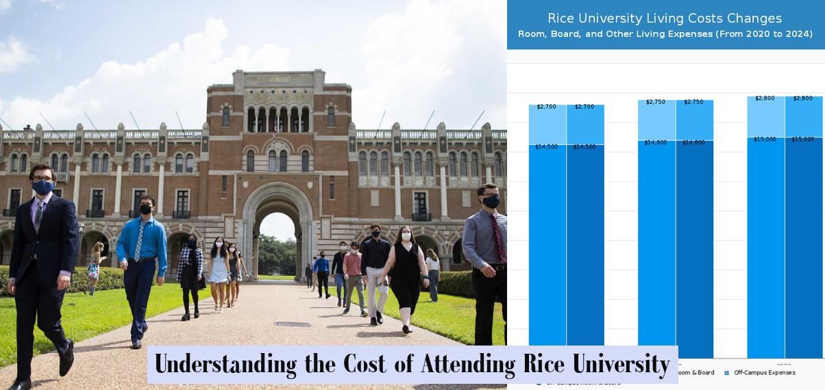 Understanding the Cost of Attending Rice University JobLoving