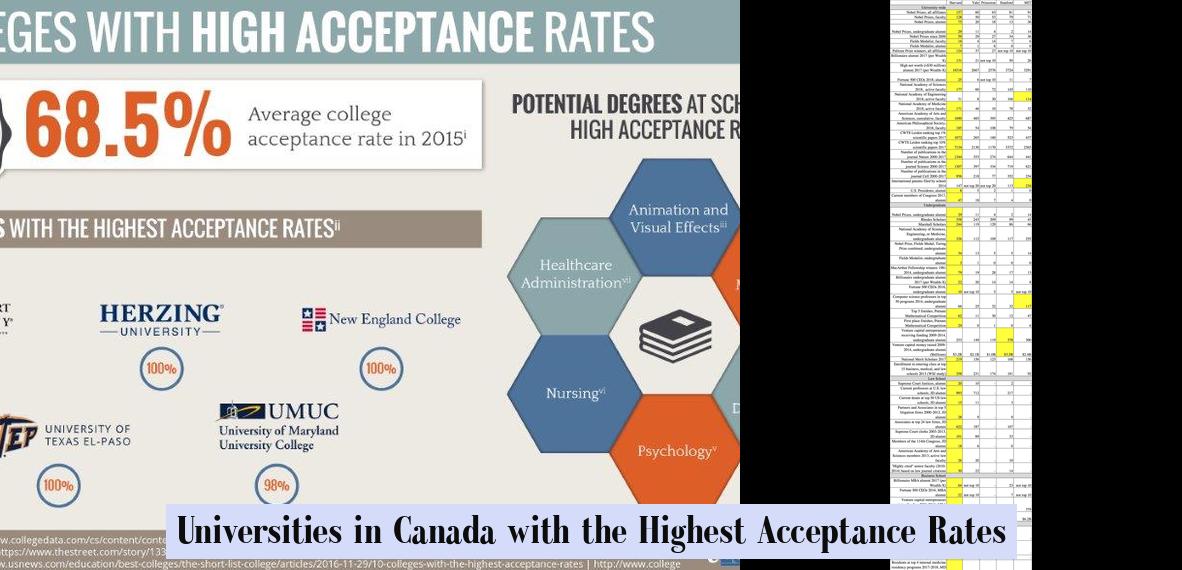 Universities in Canada with the Highest Acceptance Rates JobLoving
