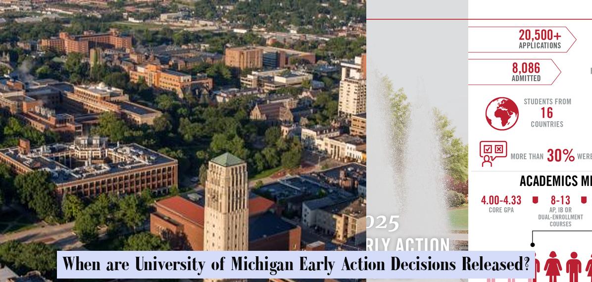 When are University of Michigan Early Action Decisions Released(00)