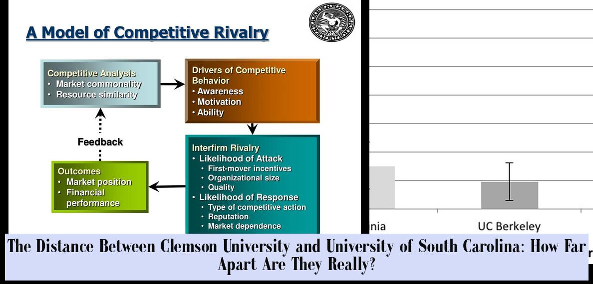 College Rivalry Chart The Distance Between Clemson University and University of South ...