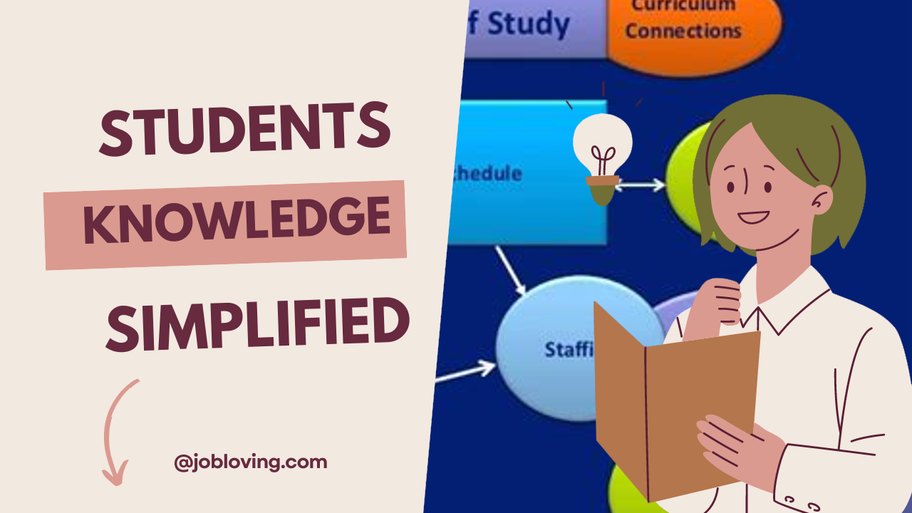Is a Program of Study the Same as a Major? Unpacking Academic Jargon ...