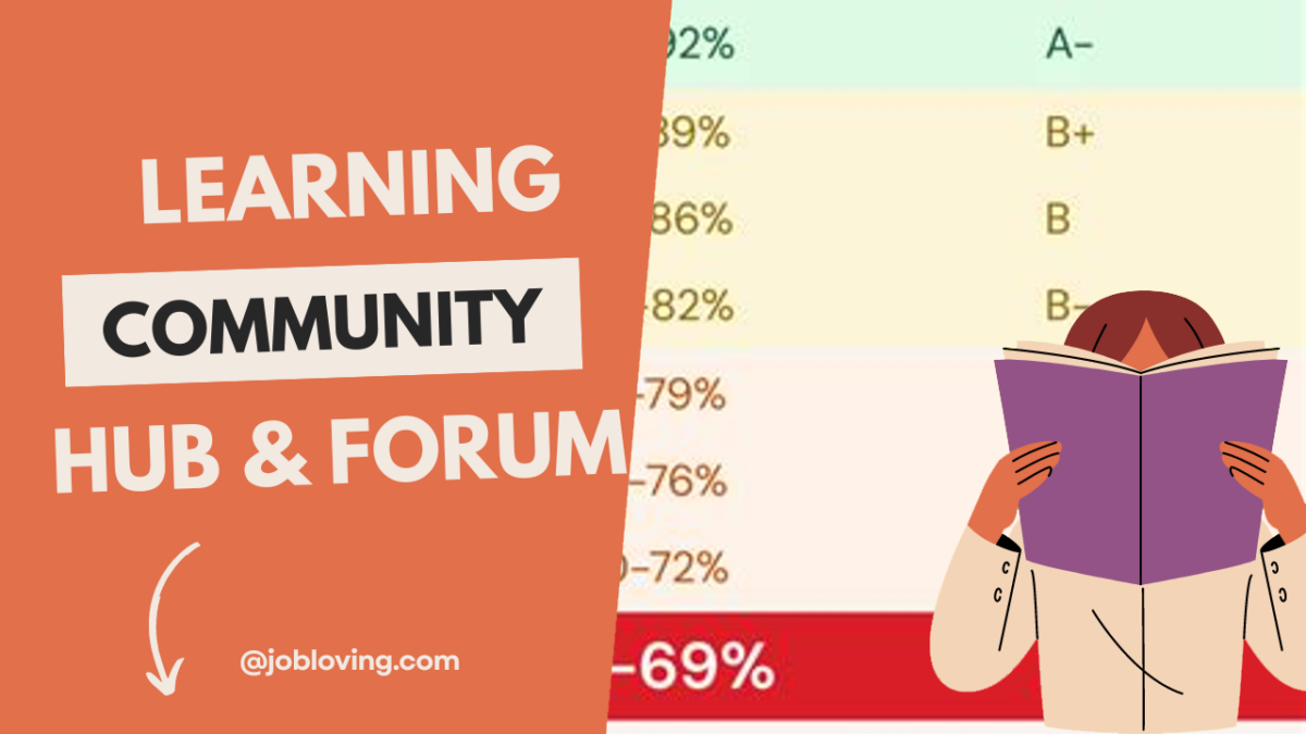 What Does a 91.67 Grade Mean? JobLoving Ultimate Career Motivation